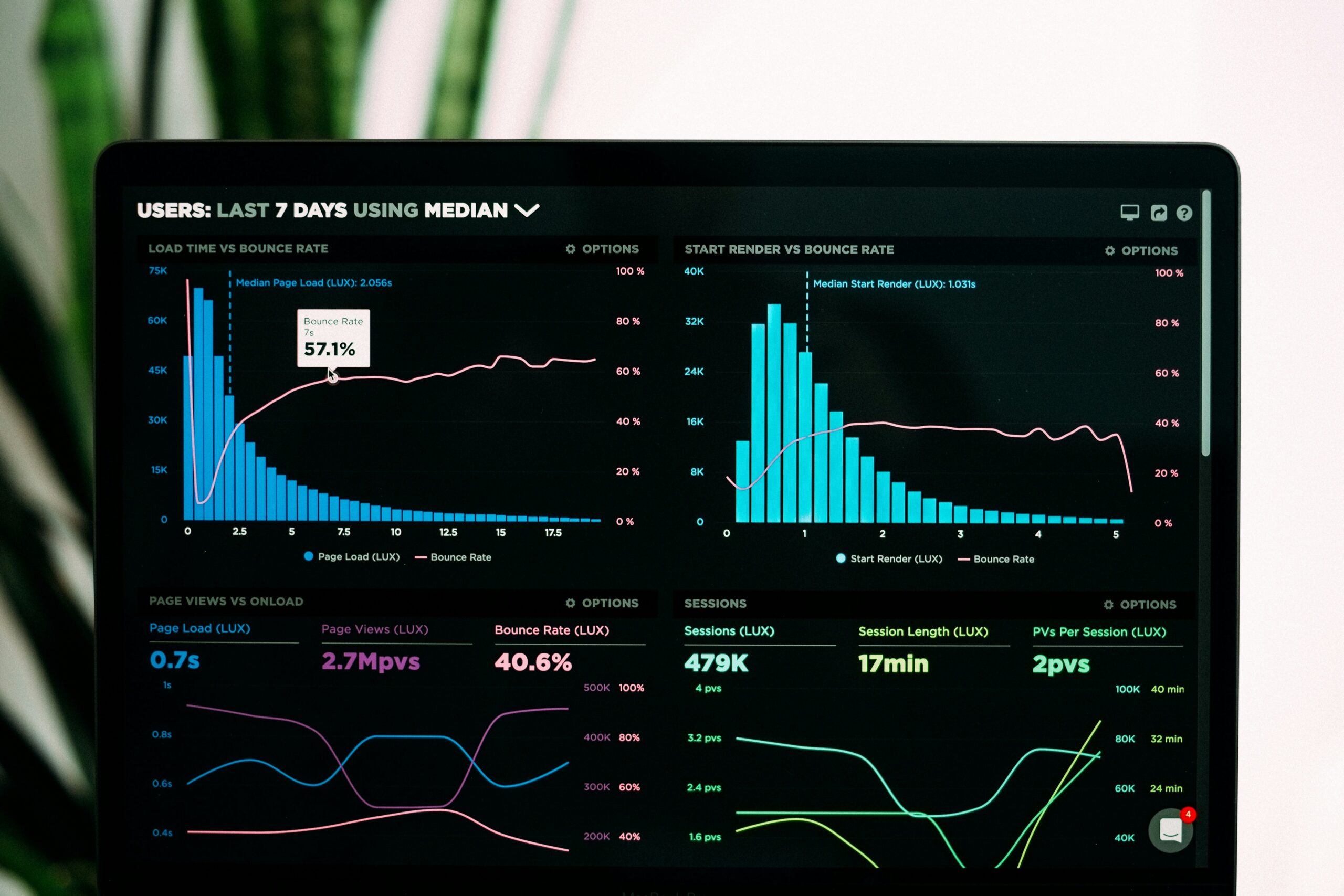 Read more about the article Dashboards e relatórios automatizados: como transformar dados em decisões agéis e eficientes